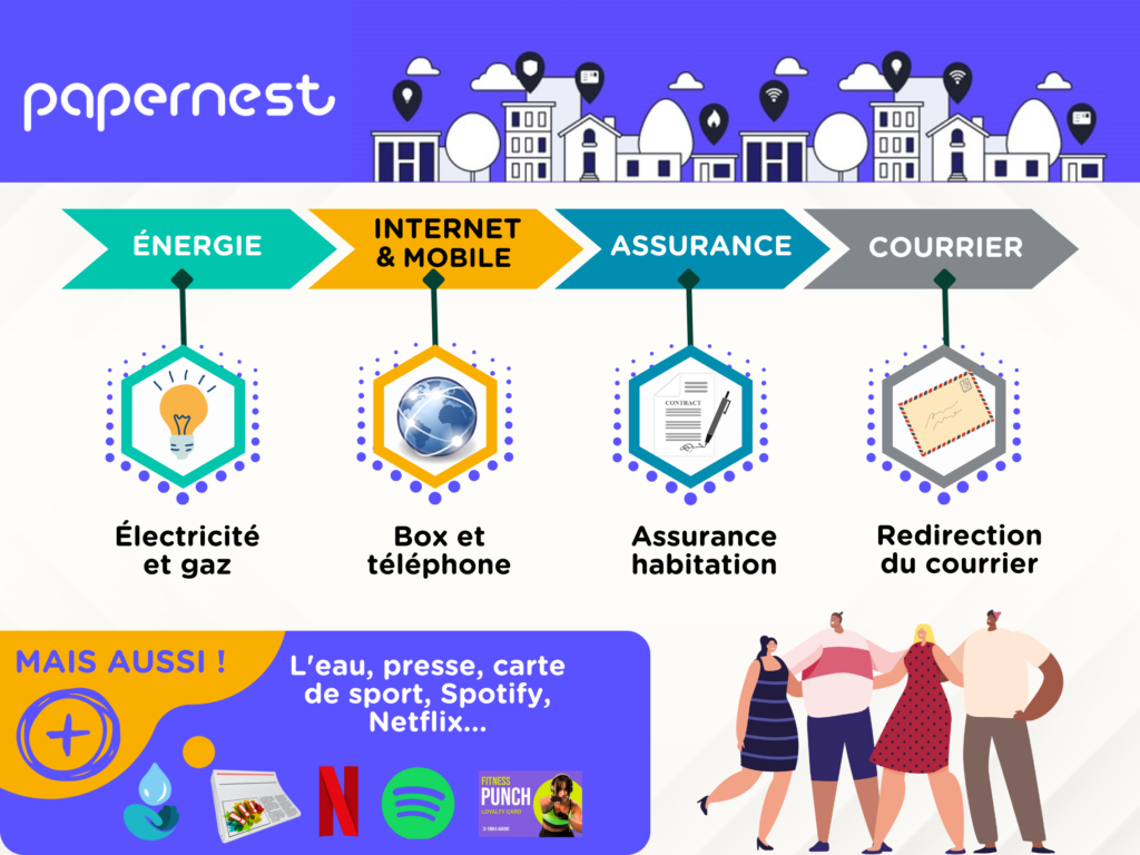 Quels types de contrats sont pris en compte ?